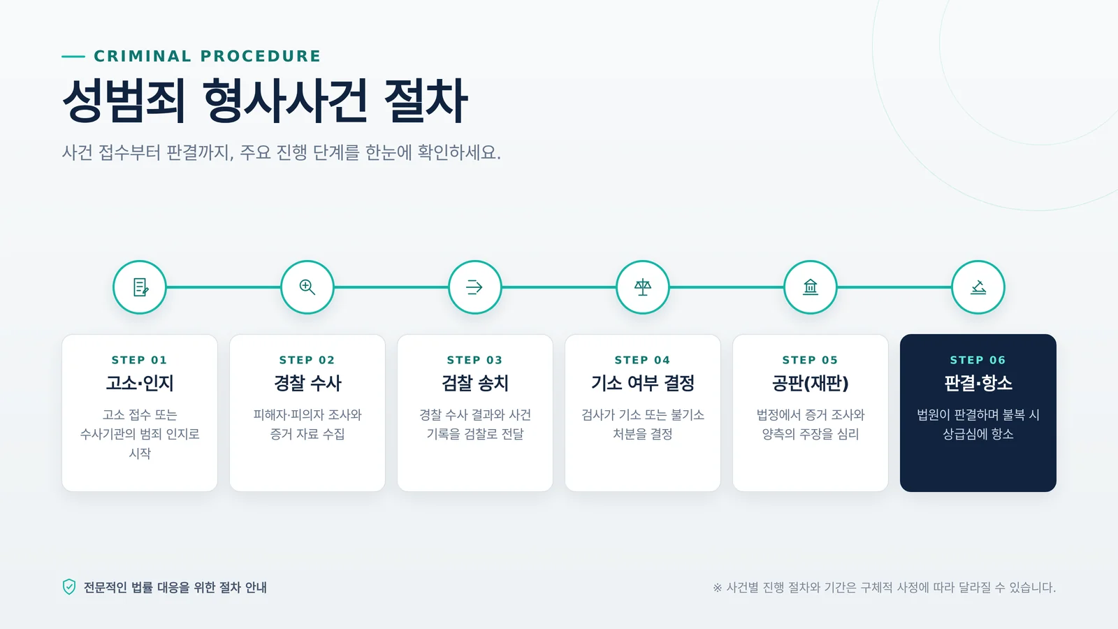 성범죄 국선변호인 절차와 자료 확인