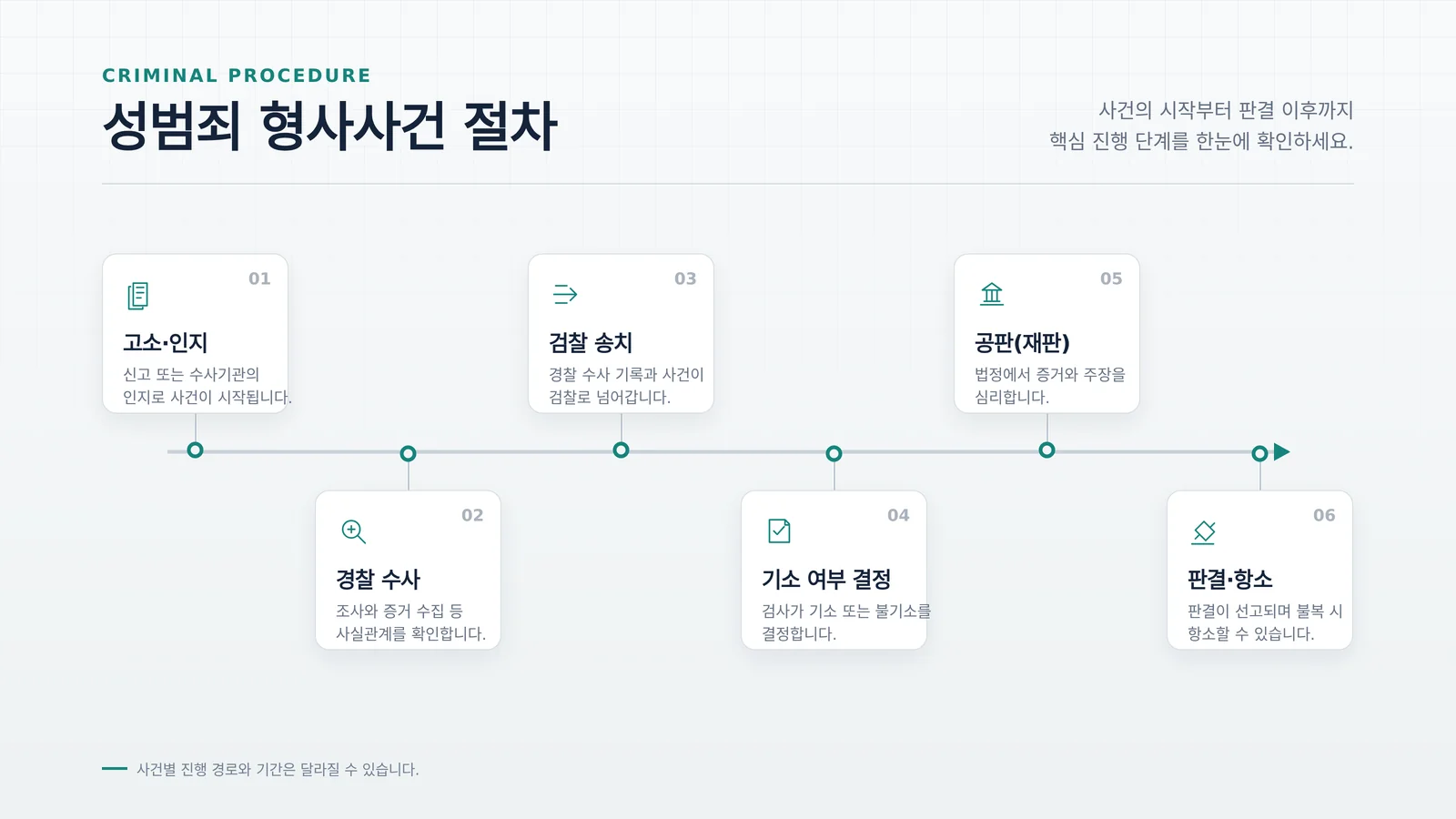 성범죄 변호사 선임비용 절차와 자료 확인